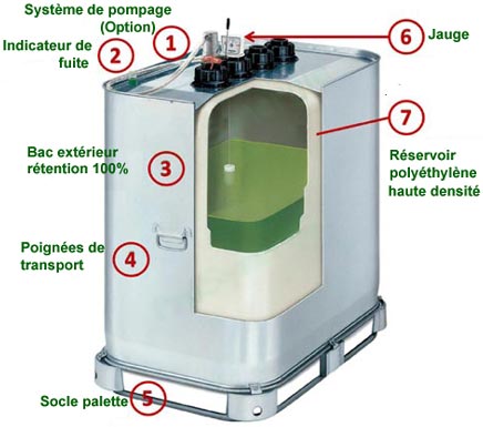 Avantage cuve acier jumelables