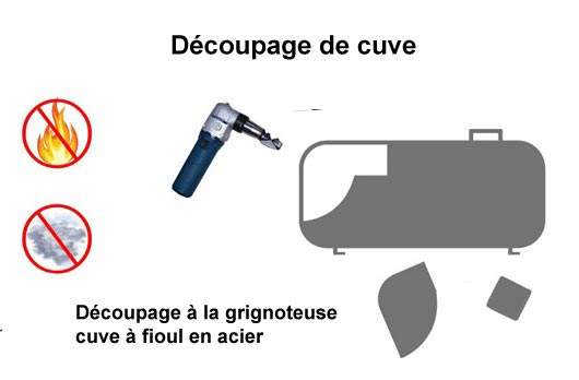 Découpage cuve fioul Découpage cuve fioul